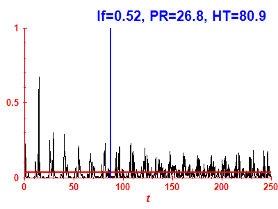 Survival probability